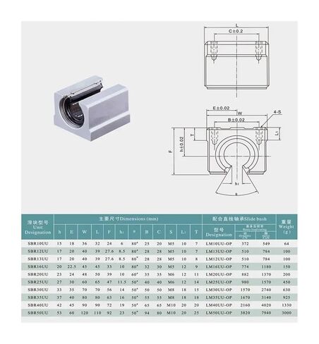 20pcs/lot SBR12UU Open Type Linear Ball Bearing Block for SBR12 12mm Guide Rail in Kuwait