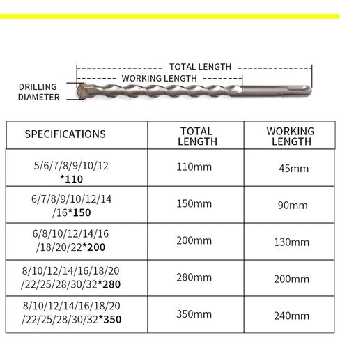 5 6 7 8 9 10 12 14 16 18 20 25 30 32mm 1Pcs Electric Hammer Drill Bit Tungsten Steel Alloy for Masonry Concrete Rock Stone bits(14x200mm) in Kuwait
