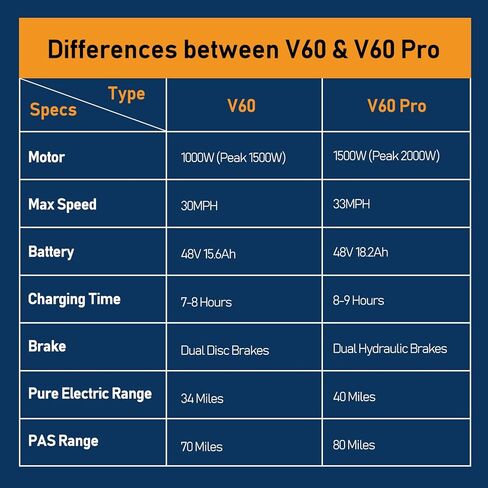 دراجة كهربائية Movcan V60/V60 Pro، بطارية قابلة للإزالة 48 فولت 15.6/18.2 أمبير، 20 بوصة دراجة كهربائية بإطار سميك، محرك 1000/1500 واط، دراجة نارية كهربائية عالية السرعة 30/33 ميل في الساعة، للتنقل/الطرق الوعرة/المدرسة/المطر/ركوب الثلج. in Kuwait