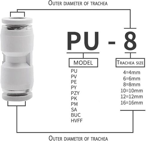 Pneumatic Connector Hose Pipe Water 4mm/6mm/8mm/10mm/12mm/14mm/16mm PE Joint 1Pcs(8mm) in Kuwait