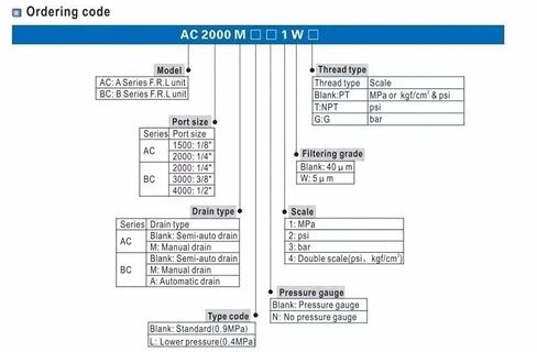 1/4"3/8"1/2" BSPP BC2000/3000/4000 Air Treatment Lubricator+Filter+Regulator Pneumatic | BC4000 in Kuwait