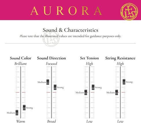 Larsen Aurora Cello Strings – 1/2 Size Medium Tension String Set for Fractional Cello – Affordable, Professional-Grade Cello Strings for Young Cellists in Kuwait