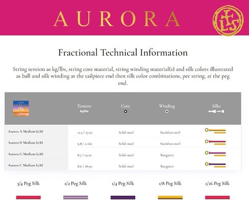 Larsen Aurora Cello Strings – 1/2 Size Medium Tension String Set for Fractional Cello – Affordable, Professional-Grade Cello Strings for Young Cellists in Kuwait