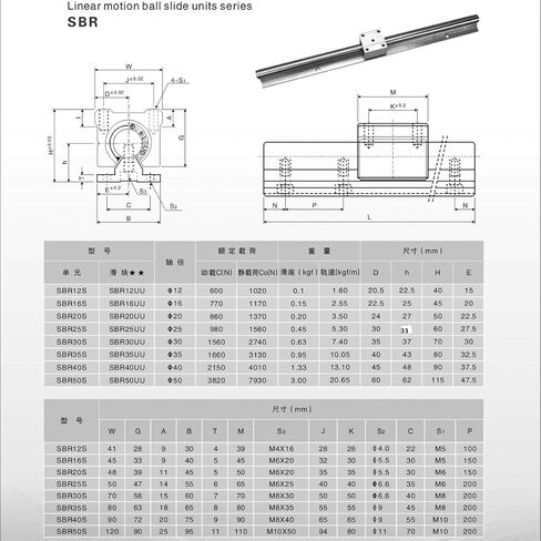 Linear Rail 2Set Linear Rail SBR25 1200mm Linear Rail Guide Fully Supported Linear Rail Shaft Rod with 4 SBR25UU Block Bearing for 16mm Slotted Bearings for CNC DIY in Saudi Arabia