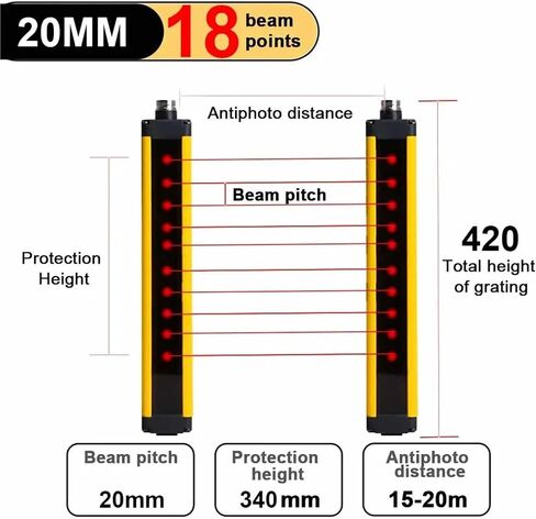 35x50 Light Curtains 16/18/20 Points 40mm Spacing Grating Safety Protection 3meter 5m 10m 15m 20m Long Distance(APS50-1820,15m,NPC) in Kuwait