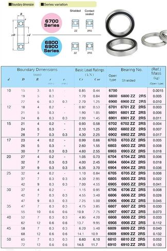 Thin Wall Bearings 6838 2RS Metric Thin Section Bearings with Grease 190x240x24mm Chrome Steel Ball Bearing 61838 RS Ball Bearings in Kuwait