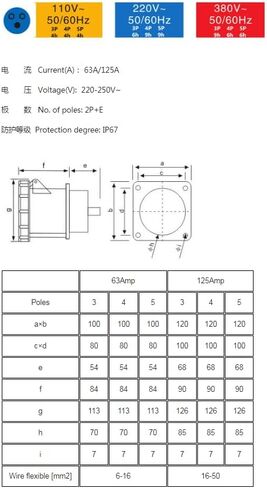 IEC60309 Industrial 4pin 125A 380-415V Panel Mount Socket Straight Type IP67 in Kuwait