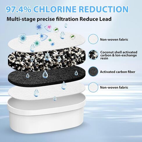 Replacement Filter For Water Wd-Pf-01a Plus Drop,Reduces Pfoa/Pfos, Chlorine 200 Gallons Or Lasts 3 Months Water Filtrationwater Filters Drop For Pitchers Compatible With Drop Pitcher in Kuwait