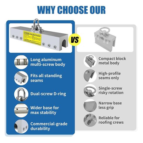 Standing Seam Roof Anchor, Reusable No-Drill Aluminum Fall Protection for Roof Work, Rust Prevention, Includes Hex Wrench and 12 Screws in Kuwait