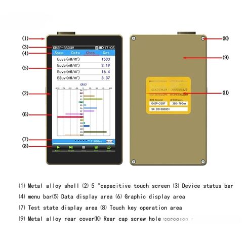 hpcs330pro Spectrometer Wavelength Meter 380-1000nm in Saudi Arabia