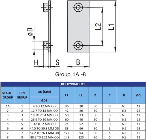 33.7MM Outer Diameter Metric Size STAUFF Standard Series Hydraulic Polypropylene Pipe Clamp, with Stainless Steel SS316 Top Base Plate & Metric Hex Bolts in Kuwait