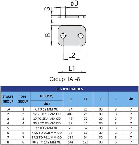 33.7MM Outer Diameter Metric Size STAUFF Standard Series Hydraulic Polypropylene Pipe Clamp, with Stainless Steel SS316 Top Base Plate & Metric Hex Bolts in Kuwait