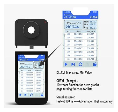مقياس الطيف المحمول HPL225P لقياس الضوء PPFD PAR CCT ​​Meter لضوء LED المتنامي حساسية عالية، خطأ منخفض in Kuwait