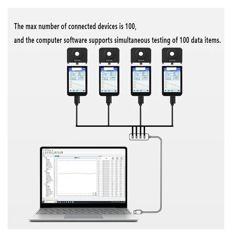 مقياس الطيف المحمول HPL225P لقياس الضوء PPFD PAR CCT ​​Meter لضوء LED المتنامي حساسية عالية، خطأ منخفض in Kuwait