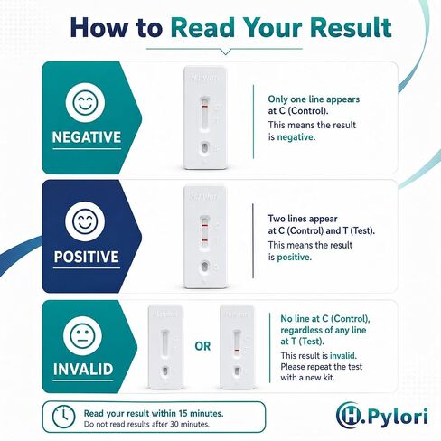 Helicobacter Pylori Home Test Kits - 2 Pack, Fast & Easy Reading, Accurate Self-Check Delivers Results Within 10-15 Minutes for Home Use in Kuwait