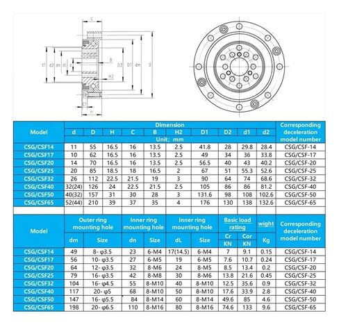 1PCS CSG/CSF25 20 * 85 18.5mm Bearing in Kuwait