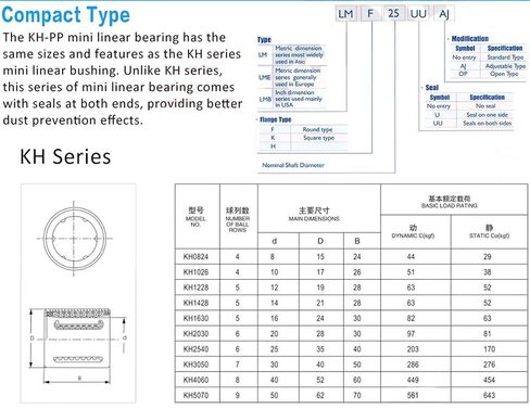 Linear Bearing KH1428 Ball Bearing Bushing CNC Linear Motion Bearings Sealed KH 1428 KH1428PP 142128 mm Linear Ball Bearings in Saudi Arabia