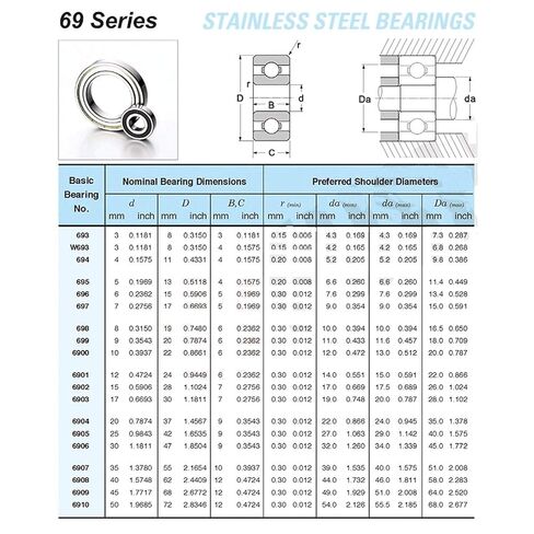 Power Transmission Products S6910ZZ S6910Z Thin Section Bearing ABEC-1 440C S 6910 Z ZZ S6910 Stainless Steel Ball Bearings 507212 mm Ball Bearings in Saudi Arabia