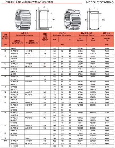 Needle Roller Bearings NK60/35 Bearing 60x72x35 mm Solid Collar Without Inner Ring NK6035 in Kuwait
