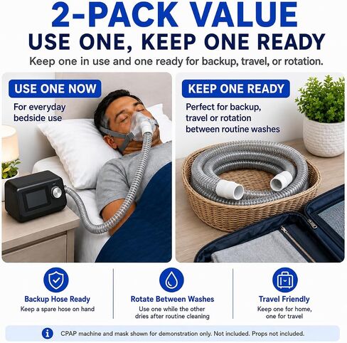 2 عبوة من خرطوم CPAP القياسي غير المسخن، استبدال أنابيب CPAP بطول 6 أقدام / 1.8 متر مع أساور خرطوم 22 مم، فرشاة خرطوم مزدوجة الأطراف 2 متر وفرشاة تفاصيل، لإعدادات CPAP/BiPAP المتوافقة in Kuwait