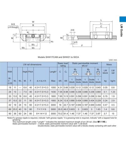 Linear Guide SHW50CA SHW 50CA SHW50 SHW50CA1UU/SS GK Rail Slider Block 1Pcs in Kuwait