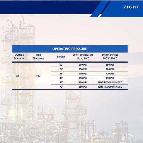 Zight Borosilicate Glass Heavy Wall Red Line Level Gauge Tube. High-Temperature, Chemical-Resistant Sight Glass Tube for Boilers, Tanks, Process Vessels - 6 pack (0.625, 5/8, Inches, 9.5, Inches) in Kuwait