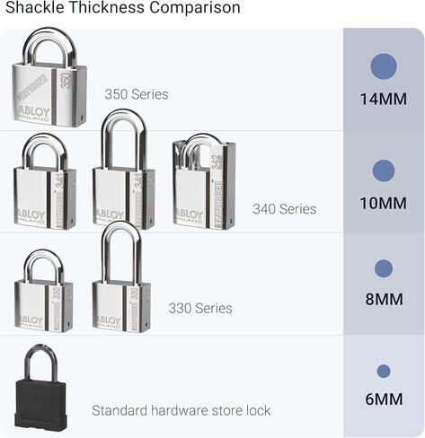 قفل ENFORCER ABLOY 341-50 للخدمة الشاقة - 2 بوصة (50 مم) خلوص من القيد، 25/64 بوصة (10 مم) تكبل من الصلب البورون السميك - قفل احتجاز القرص للنقل بالشاحنات والسكك الحديدية والحاويات - حماية آمنة للبنك in Kuwait