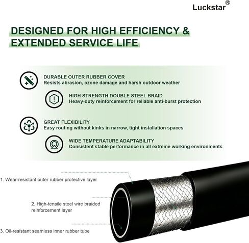 مجموعة خرطوم هيدروليكي Luckstar 18 بوصة طويلة 3/8 بوصة، 15611-06-06 ذكر NPT x ذكر NPT، سلكين مضفرين، SAE 100R2AT / EN853 2SN، 7975 رطل لكل بوصة مربعة ضغط العمل in Kuwait
