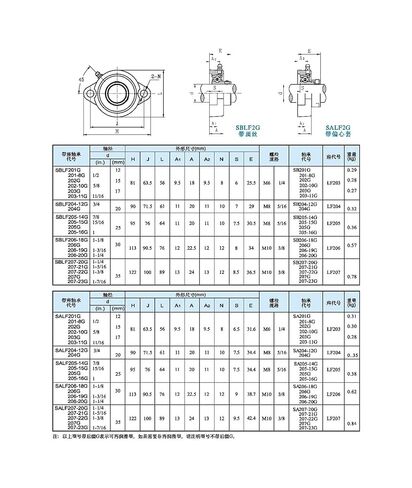 25.4mm SSBLF205-16 SSB205-16 SLF205 Stainless Steel 2-Bolt Bearing Units Setscrew in Kuwait
