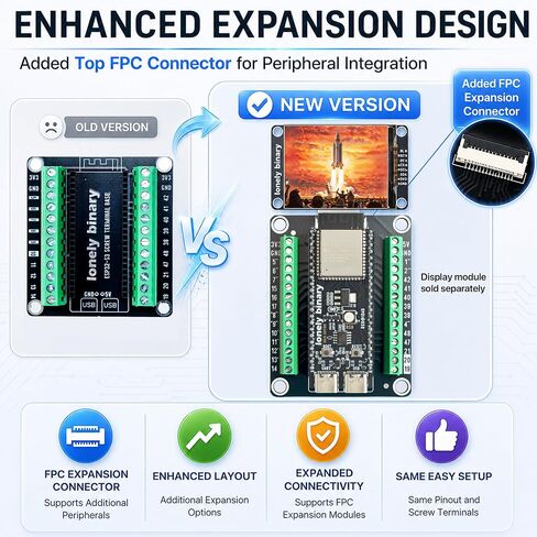 Lonely Binary ESP32-S3 N16R8 + قاعدة طرفية لولبية، فلاش 16 ميجابايت، 8 ميجابايت PSRAM | ثنائي النواة 240 ميجا هرتز، Wi-Fi + BLE 5.0، منافذ USB-C مزدوجة. متوافق مع Arduino IDE، MicroPython، ESP-IDF. منفذ التوسعة FPC in Kuwait