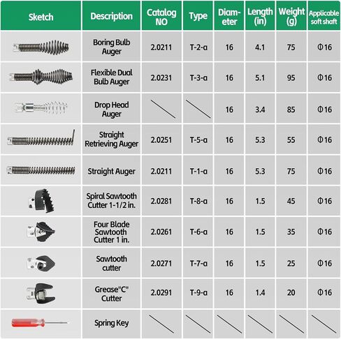 10PCS Drain Cleaning Kit for RID-GID Sectional Drain Cables – Heavy Duty Cutters & Augers Compatible with K-400, C-4, C-6, C-7, C-8, C-9 Machines - for 5/16", 3/8" & 5/8" Cables in Kuwait