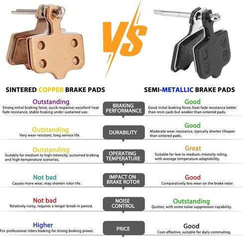 Brake Pads for Lectric XP Trike/Xpeak/Xpress/Xpedition/XP Lite/XP, Sintered Copper-Based Rear Front Disc Brake Pads, Sturdy Durable Electric Bike Brake Pads, E-Bike Accessories for Lectric in Kuwait