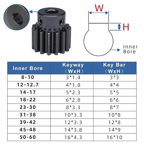 1.5M Spur Gear 22T Round/Keyway Hole SC45#Carbon Steel Bore 6-15Mm Height 15mm 1Pcs(8 mm,22T (Keyway Hole)) in Kuwait