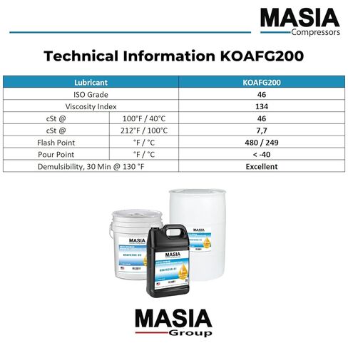 Palasyn 32F FG Lubricant for Compressor Compatible with Sullivan Palatek - 4 gal in Saudi Arabia