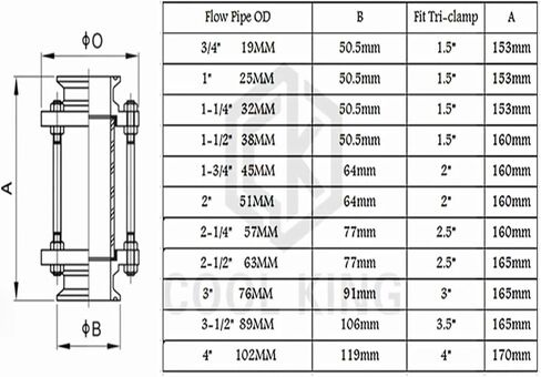 3/4 "1" 1-1/4 "1.5" 2 "3" ثلاثي المشبك تدفق البصر الزجاج الديوبتر صالح الأنابيب 304 المناسب in Kuwait