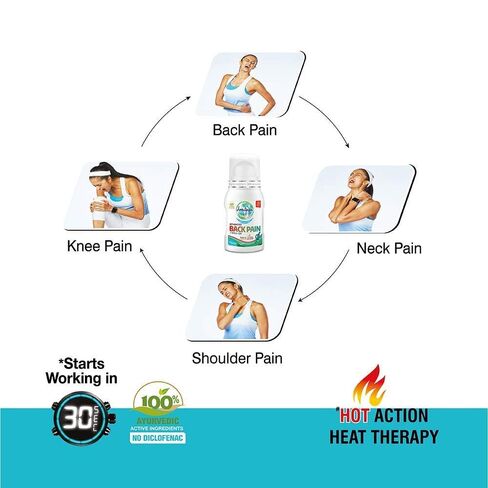 AMRUTANJAN Back Pain ROLLON (2 Units) in Kuwait