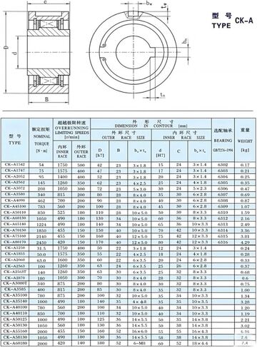 1PCS CK-A3080T 30X80X32MM One Way Clutch Bearing Overrunning CK-A Series Sprag Type Freewheel in Kuwait