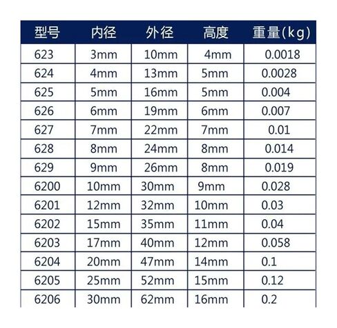 4pcs/lot 35x72x17mm 6207ZZ 6207Z 6207 Bearings 35 * 72 17mm Double Metal Seal Deep Groove Ball Bearing in Kuwait