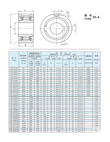 1PCS CK-A1542 15X42X24MM One Way Clutch Bearing CK-A Series Sprag Type Freewheel in Kuwait