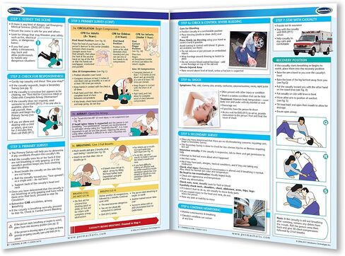 Choking & CPR Guide- First Aid Guide Quick Reference Guide by Permacharts in Kuwait