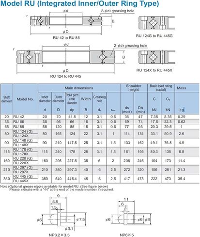 Cross Roller Ring Inner Ring Rotation RU42 RU42 RU42UUCC0 RU42UUC0 in Saudi Arabia
