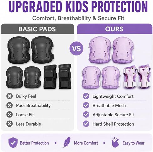 6pcs Kids Protective Gear Set, Knee & Elbow Pads with Wrist Guards for 2-5 Years, Impact Resistant Gear for Skateboard, Cycling, Scooter, Skating - CPSIA Certified (Lavender Purple) in Kuwait