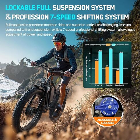 دراجة كهربائية 5000 واط للبالغين، 45 ميلاً في الساعة بمحرك مزدوج Ebike 52V 23AH 1196WH E Bike 100 ميل طويل المدى للدراجة تعليق كامل 26 بوصة إطار سميك للطرق الوعرة للرجال ثنائي قرص الفرامل الهيدروليكي Ebike in Kuwait