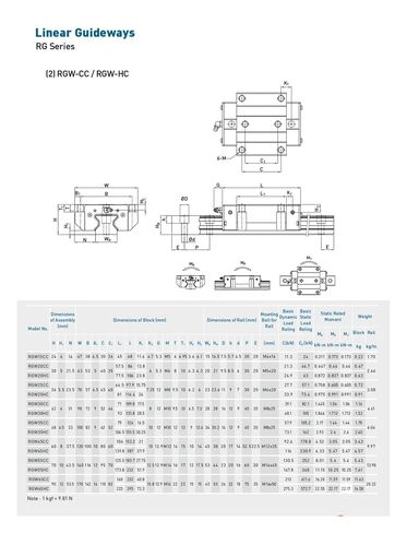 Linear Roller Guide RGW15CC RGW15 in Kuwait