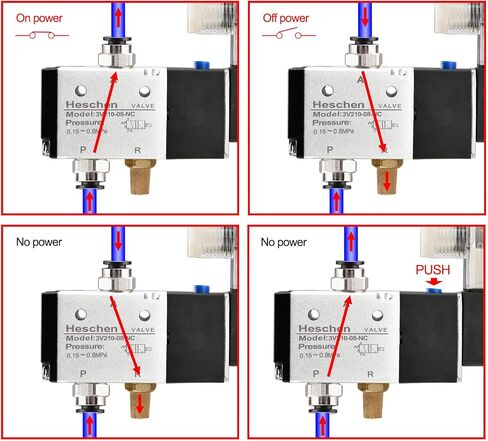 Heschen Electrical Pneumatic Solenoid Valve 3V210-08 220VAC 6.0VA PT1/4 3/2 Way CE in Saudi Arabia