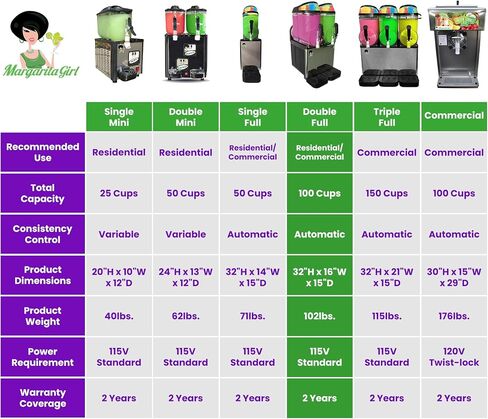 Commercial Slushie Machine - Double Slushy Maker for Margarita, Professional Frozen Drink Maker, Commercial Slushy Machine for Home Bar Restaurant Events Parties, Dual 3.2 Gallon Tanks, Makes 100 Cups in Kuwait