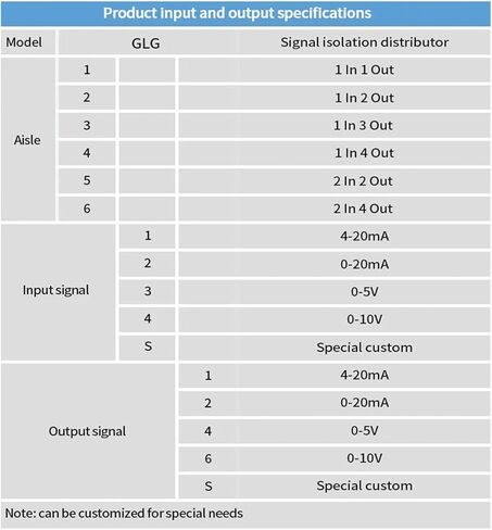 DC24V 1 في 1 خارج 2 مخرج 4-20mA مدخل ومخرج إشارة المعزل AC/DC 85-265 إشارة سينور 0-5 فولت 0-10 فولت DC24V مصدر الطاقة (0-10 فولت) in Kuwait