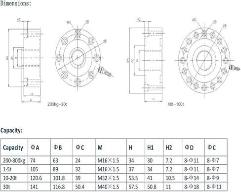 Cylindrical Structure Porous Spoke Type Loadcell Range 50 Ton Compression Load Cell Force Sensor in Saudi Arabia