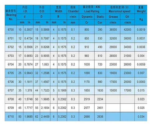10pcs/lot S6704ZZ S6704 ZZ 20x27x4mm ABEC-5 Thin Wall Stainless Steel Deep Groove Ball Bearing 20 * 27 4mm 6704 6704ZZ in Kuwait