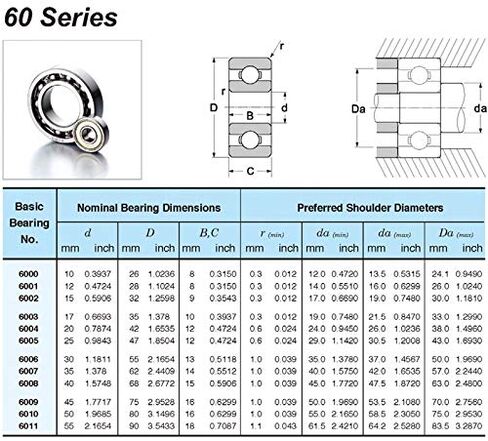 منتجات نقل الطاقة 6004RS محمل كروي ذو أخدود عميق ABEC-3 204212mm 6004-2RS محامل فولاذية كروم 6004RZ 180104 RZ RS للأدوات الكهربائية in Kuwait